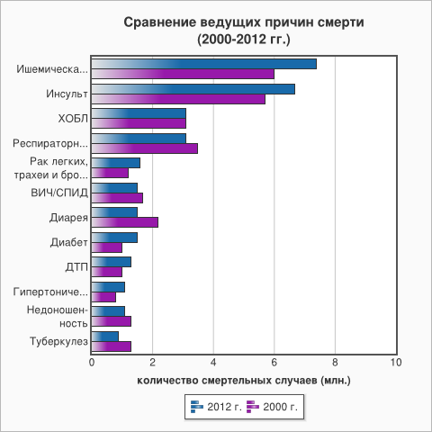 ВОЗ
